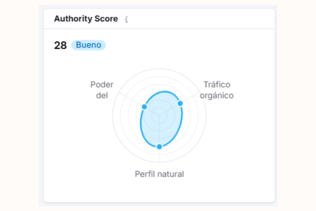 autoridad de dominio