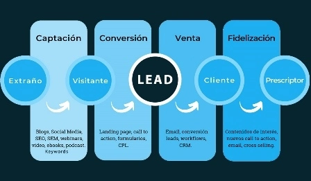 herramientas-cerrar-leads