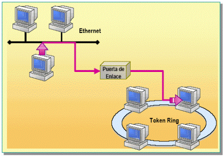 beneficios puerta de enlace