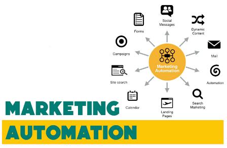 herramientas de automatizacion de marketing