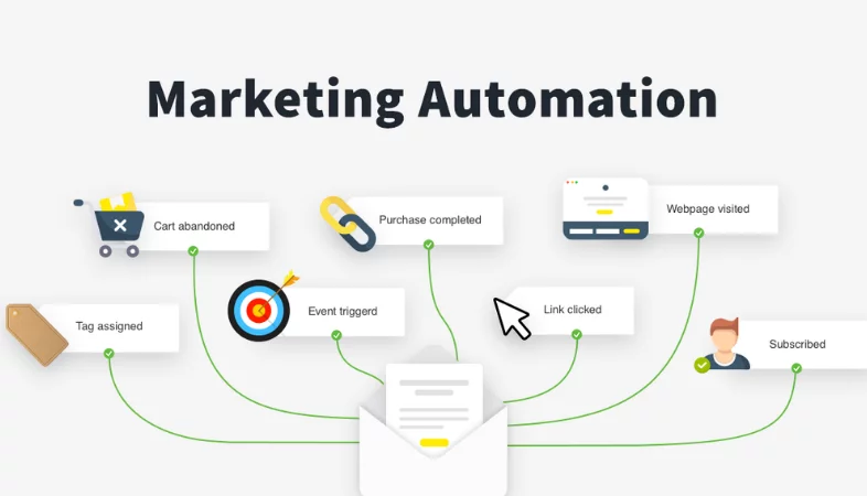 que es el marketing automation