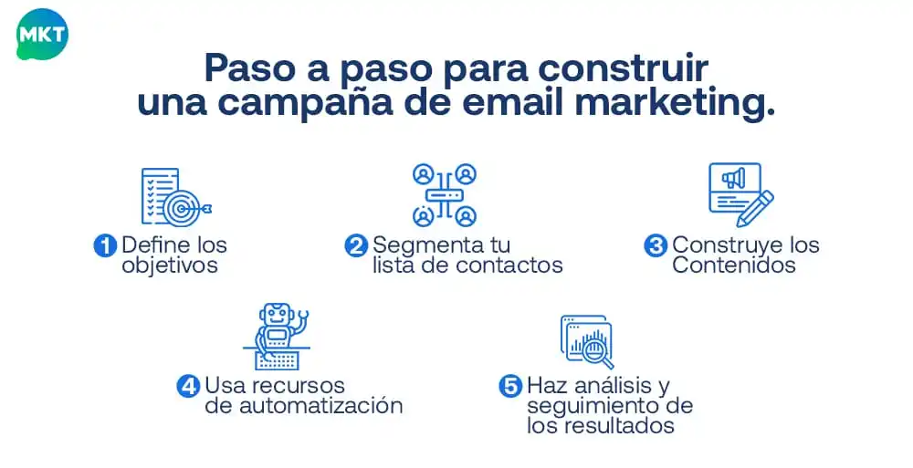 historia del email marketing