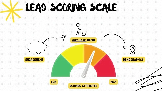 técnica de lead scoring