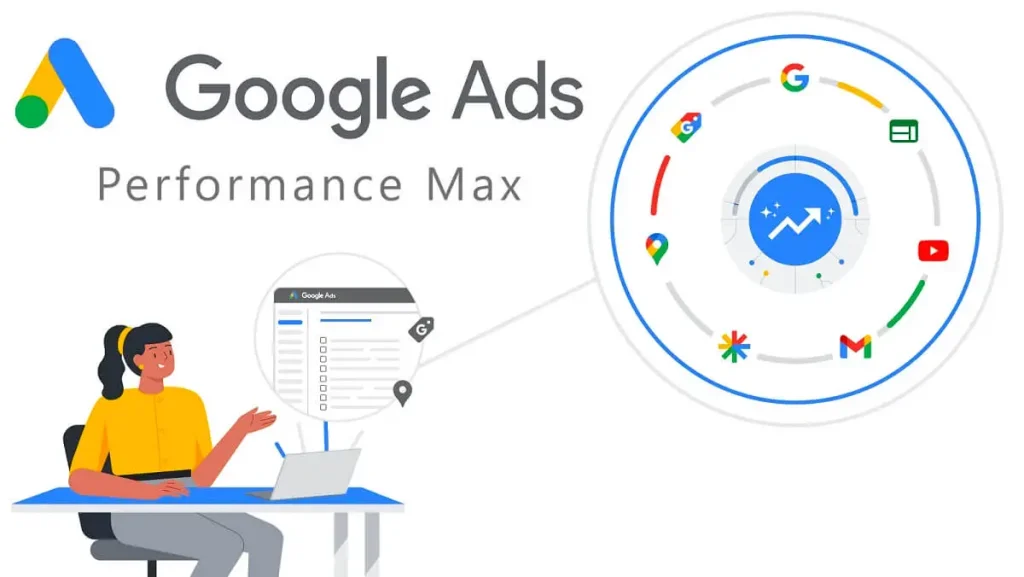 campañas performance Max Google Ads