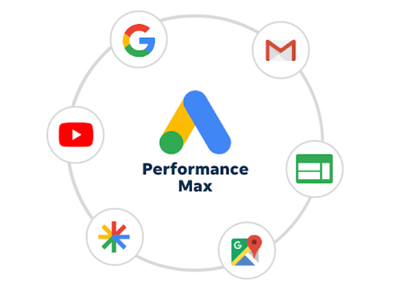 Campañas perfomance de Google Ads