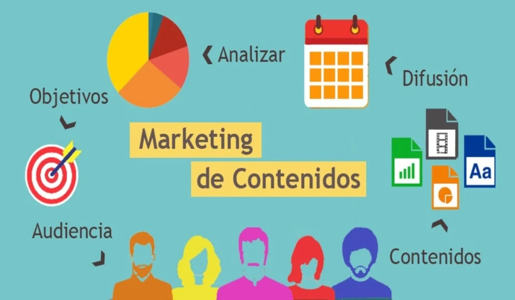 marketing de contenidos