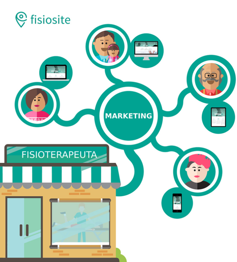 marketing digital fisioterapia