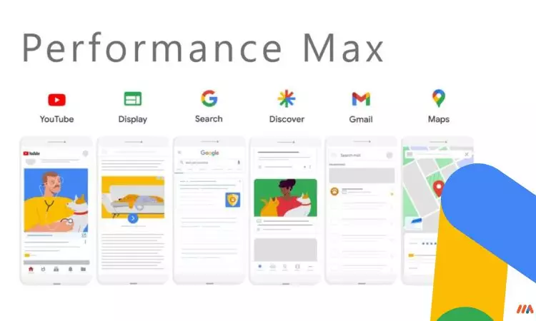 Performance Max Google Ads