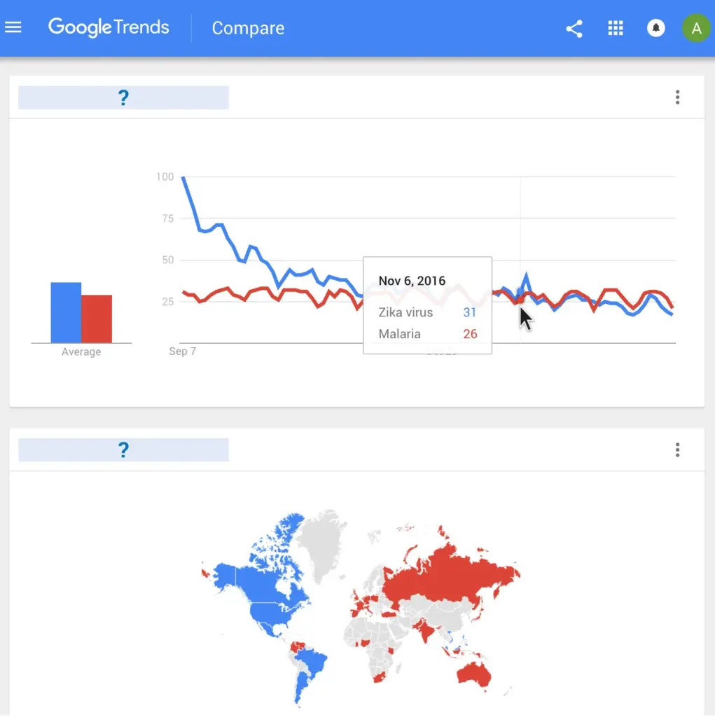 Google Trends España