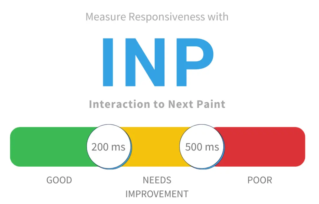 diferencias entre INP y FID