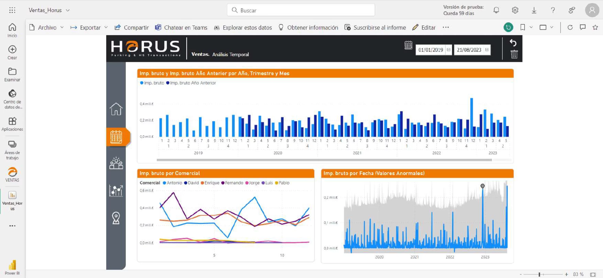 panel-power-bi-proyecto-horus