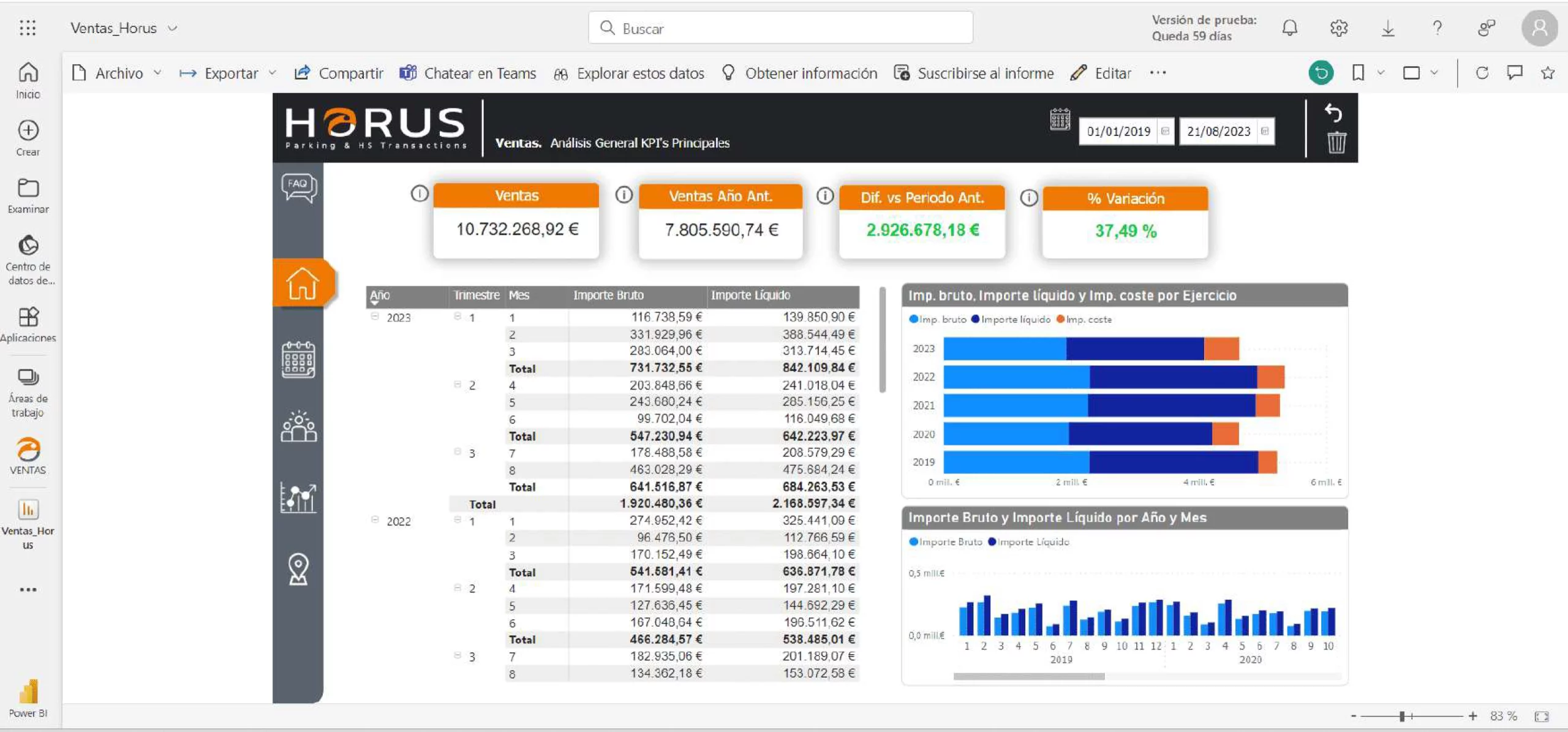 panel-power-bi-proyecto-horus