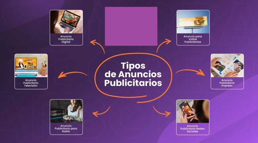 Anuncios publicitarios: Claves para su efectividad y éxito 5 Anuncios publicitarios efectivos