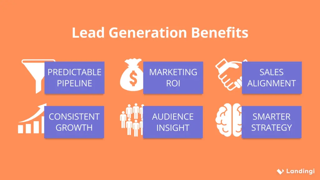 Comprar leads cualificados: Impulsa tu negocio con contactos de calidad 3 leads cualificados