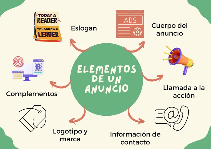 Anuncios publicitarios: Claves para su efectividad y éxito 2 Qué es un anuncio publicitario