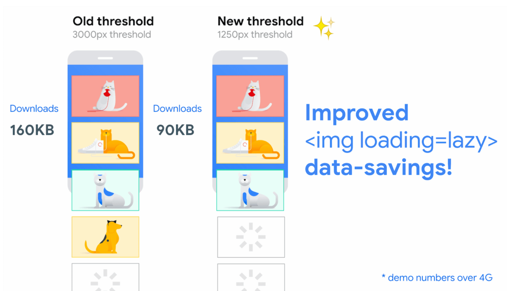 Lazy loading: Optimiza tu web y mejora tu posicionamiento SEO 2 Importancia del Lazy Loading en el rendimiento web