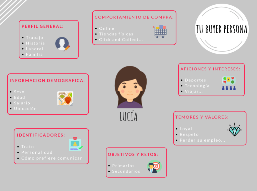Buyer persona: ¿Qué es y por qué es crucial para tu negocio? 6 Importancia del buyer persona