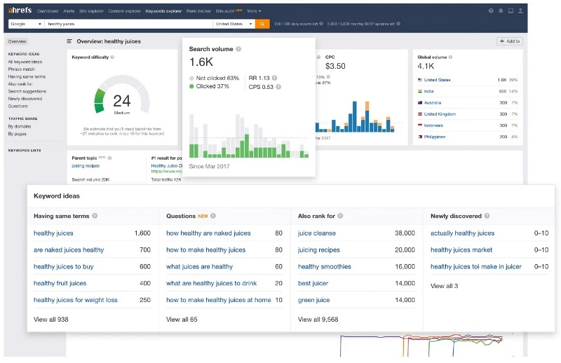 Ahrefs: La herramienta esencial para potenciar tu SEO 5 Para qué sirve Ahrefs
