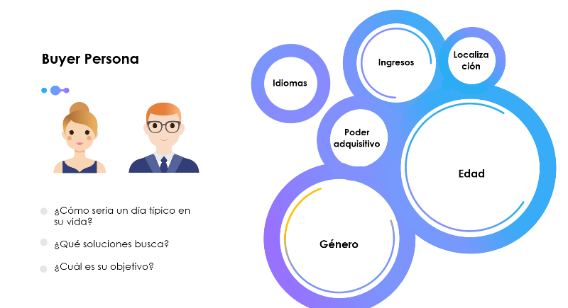 Buyer persona: ¿Qué es y por qué es crucial para tu negocio? 3 Qué es un buyer persona