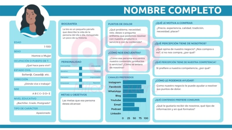 Buyer persona: ¿Qué es y por qué es crucial para tu negocio? 7 Ventajas de crear un buyer persona