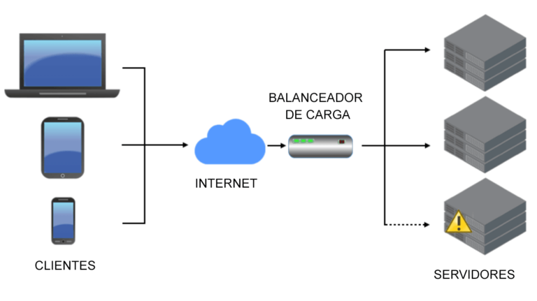 Balanceador de carga qué es