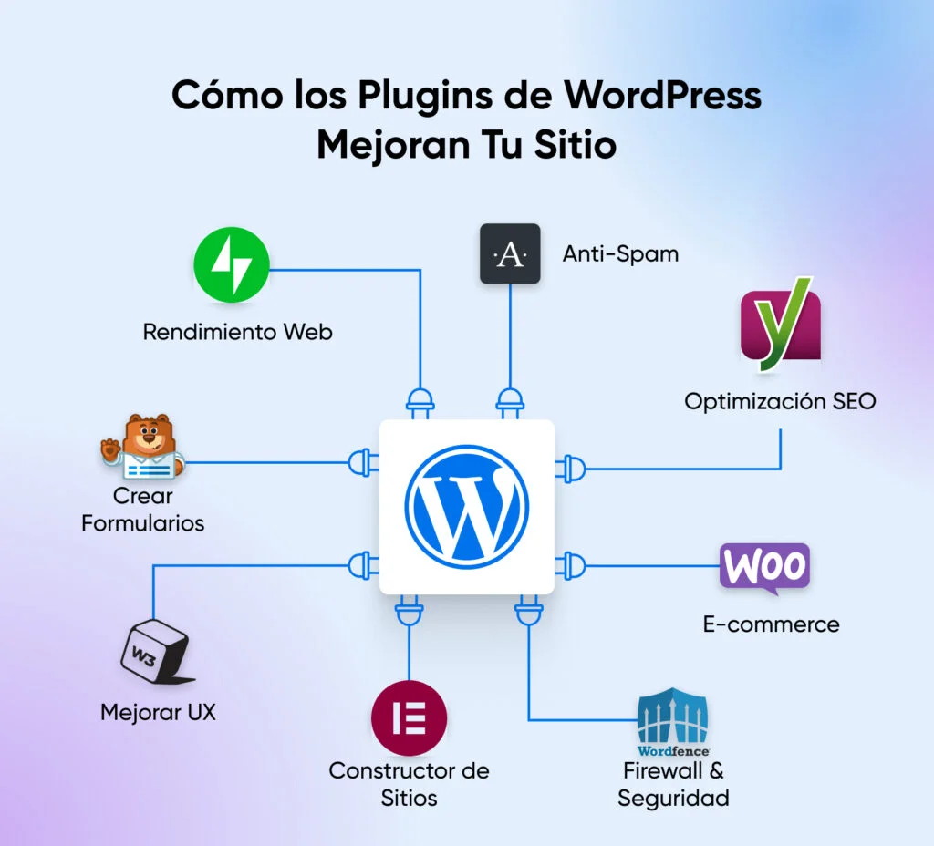 Cómo funcionan los plugins