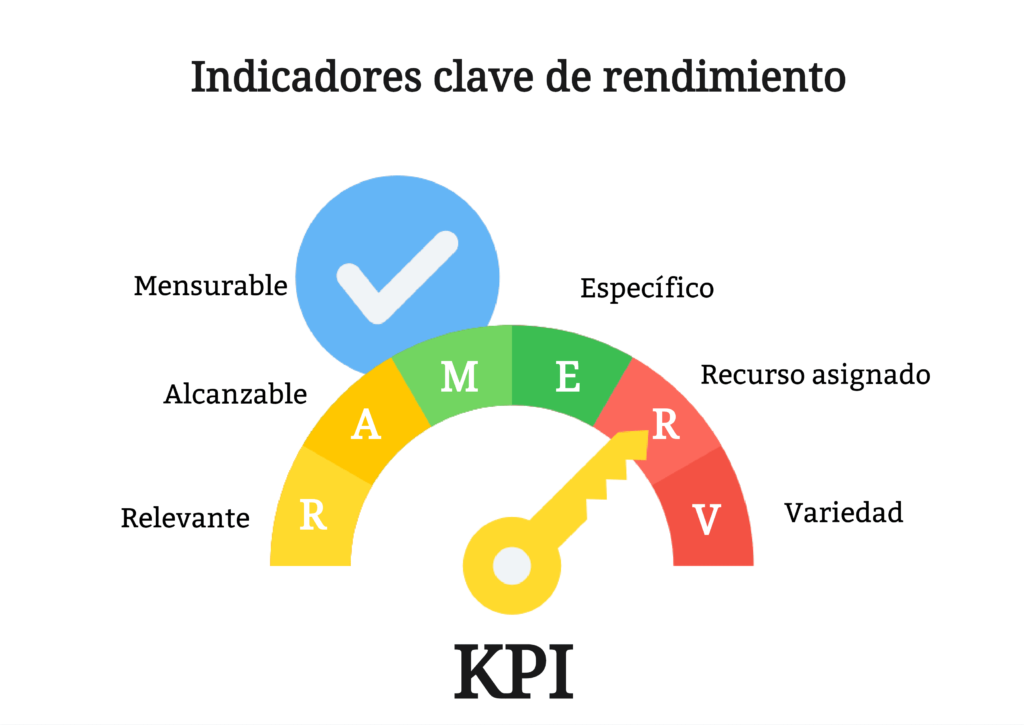 Cómo medir los KPIs