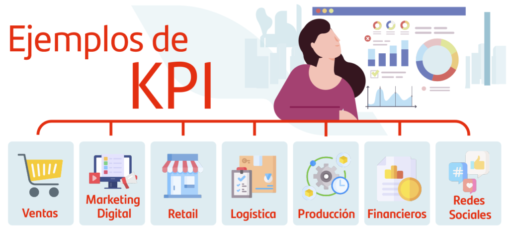 Tipos de KPIs