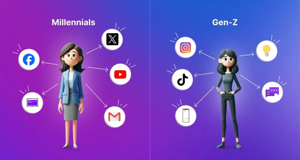 Millennials vs Gen Z