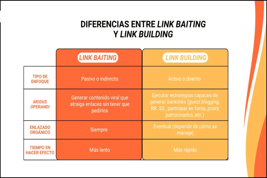 Beneficios del link baiting