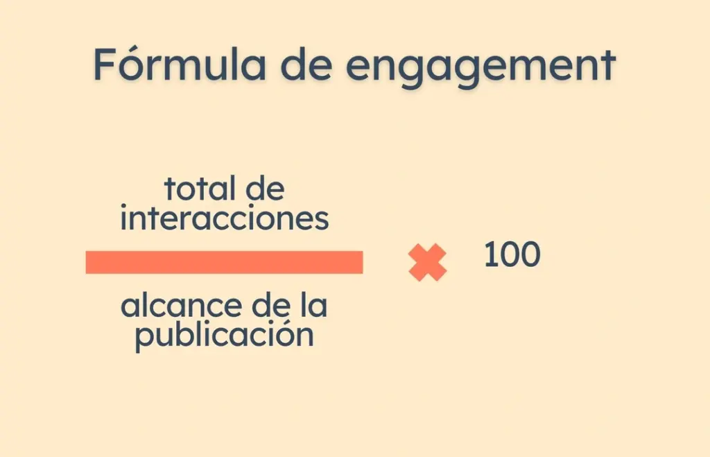 Cómo medir el engagement en redes sociales 