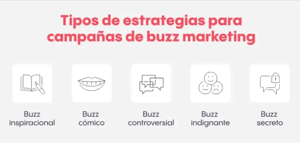 Estrategias de Buzz Marketing