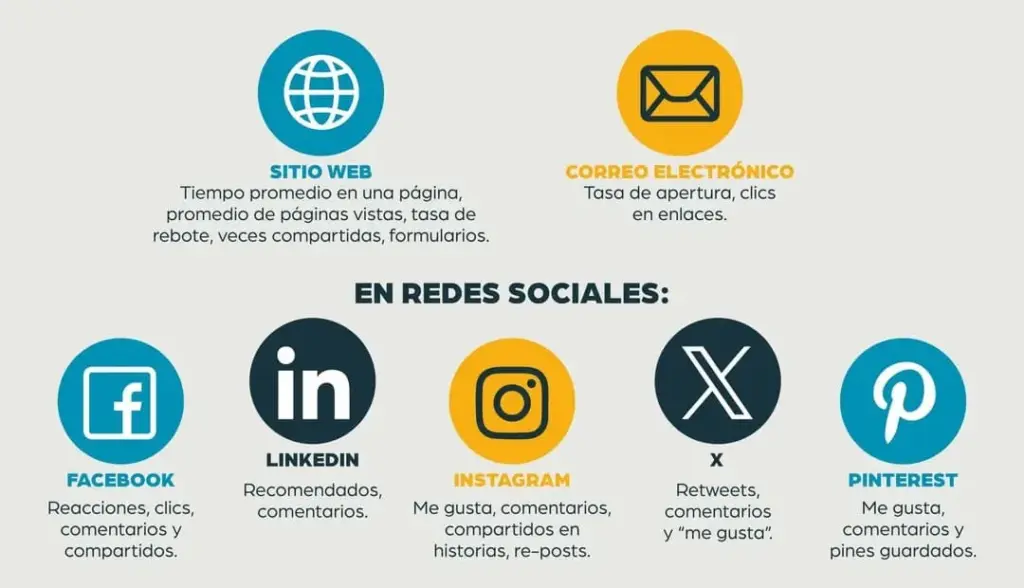 Estrategias para crear engagement en redes sociales