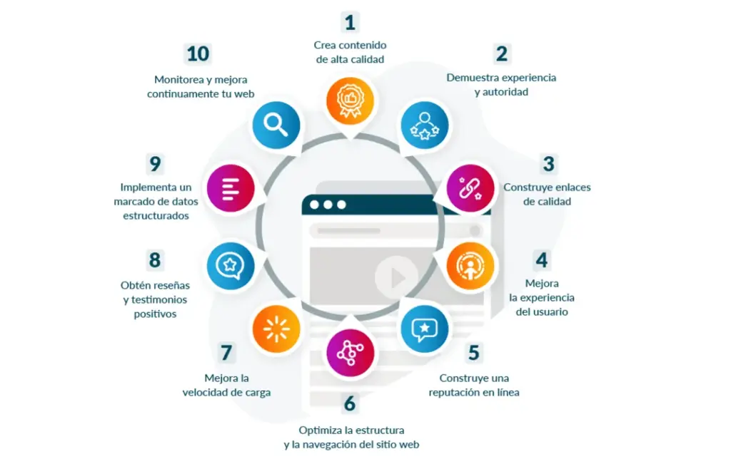 Por qué es importante el eeat seo