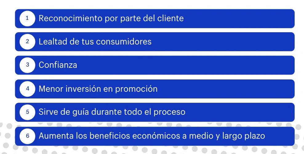 Beneficios de una campaña de branding