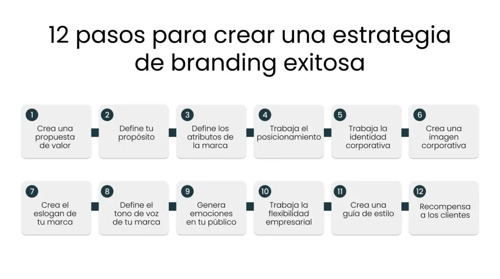Cómo crear una campaña de branding efectiva