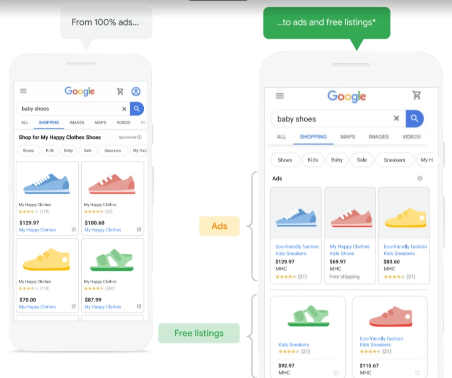 Política de Google Shopping