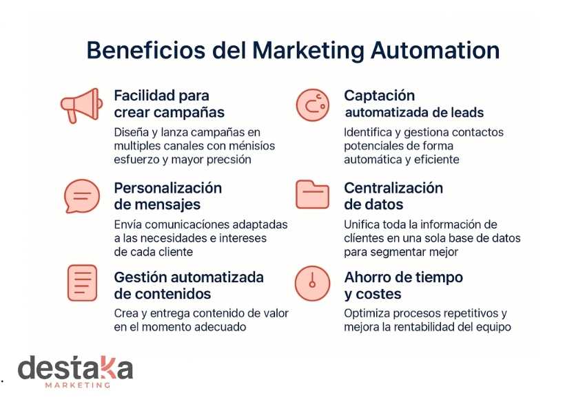 beneficios del marketing automation