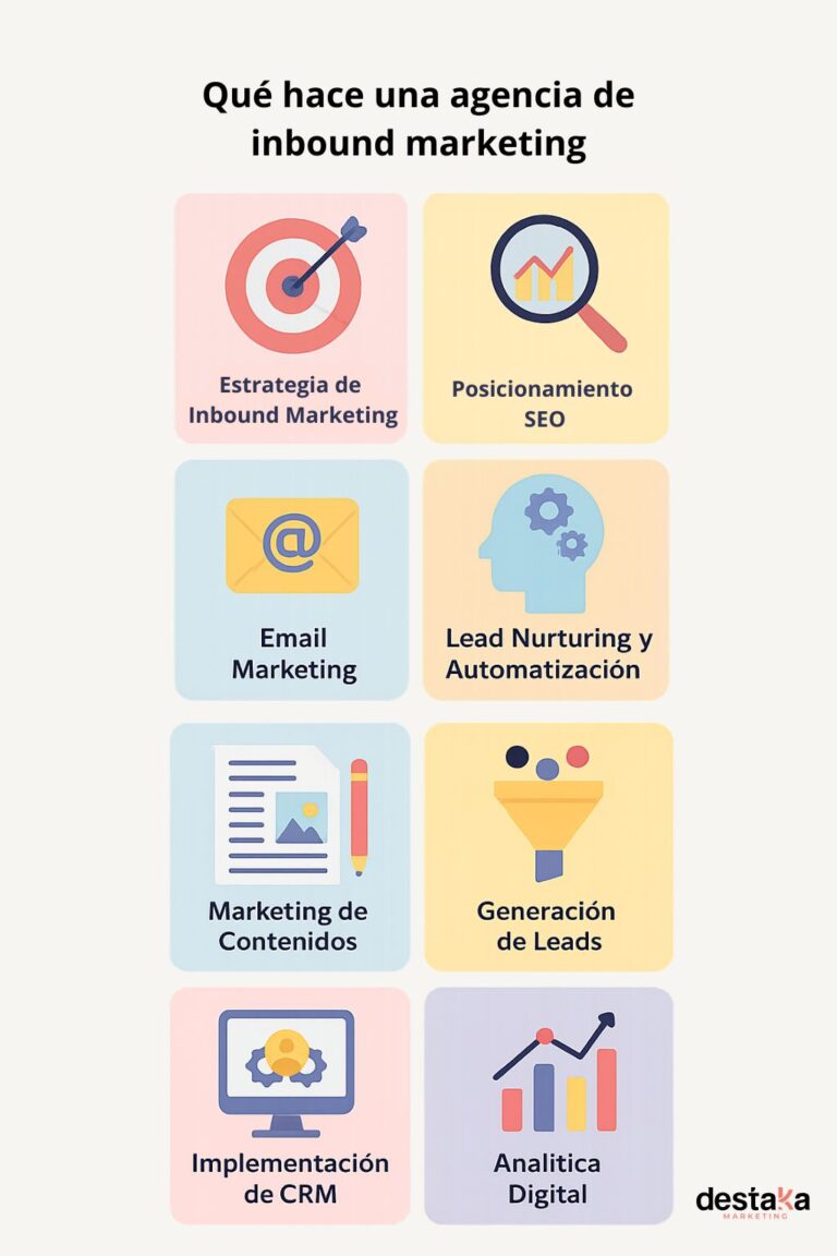 Qué es una agencia de inbound marketing y qué hace en 2026