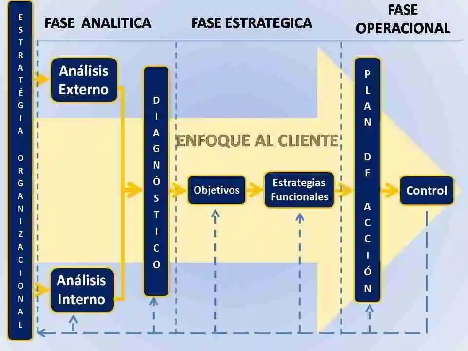 Ejemplos de un plan de marketing