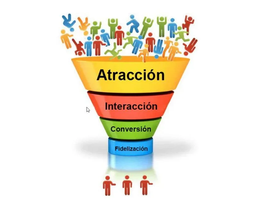 Etapas del embudo de ventas