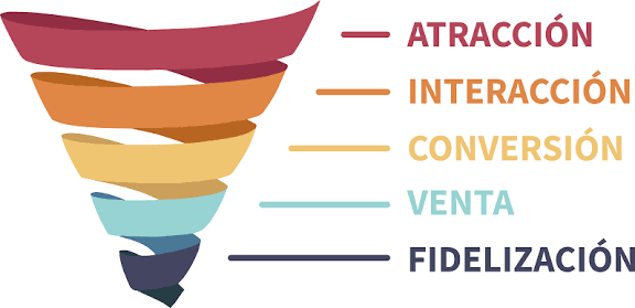 Optimizar tu embudo de ventas